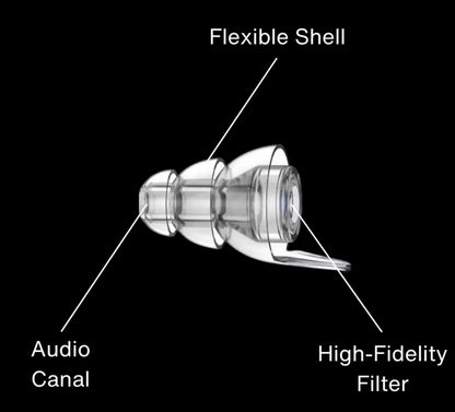 Noise Cancelling Earbuds